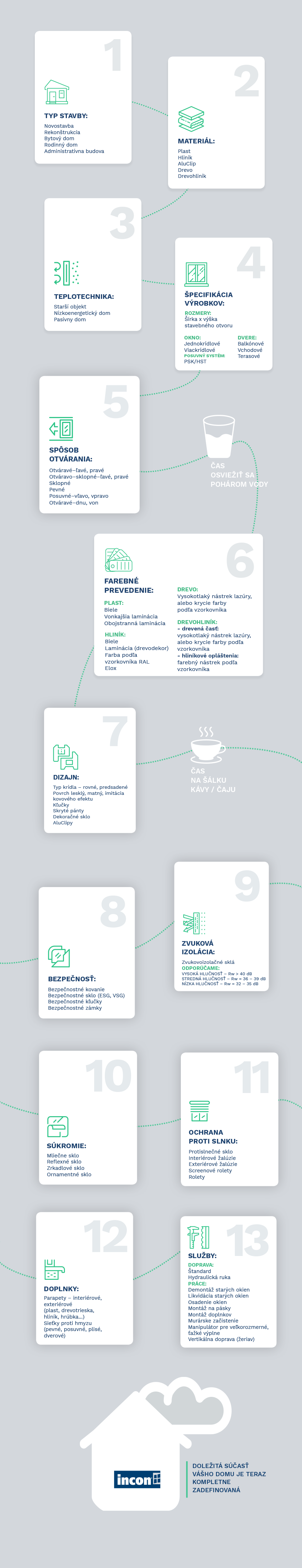 infografika blog telo